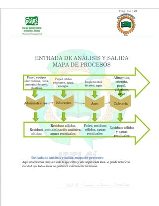 P á g i n a | 20
Entrada de análisis y salida, mapa de procesos:
Aquí observamos otra vez todo lo que entra y sale según cada área, se puede notar con
claridad que todas áreas no producen exactamente lo mismo.
 