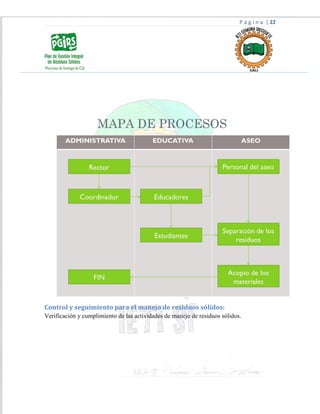 P á g i n a | 22
Control y seguimiento para el manejo de residuos sólidos:
Verificación y cumplimiento de las actividades de manejo de residuos sólidos.
 
