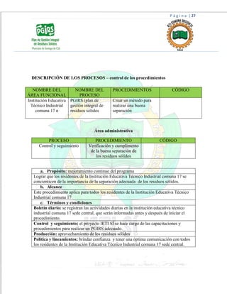 P á g i n a | 27
DESCRIPCIÓN DE LOS PROCESOS – control de los procedimientos
Área administrativa
PROCESO PROCEDIMIENTO CÓDIGO
Control y seguimiento Verificación y cumplimento
de la buena separación de
los residuos sólidos
a. Propósito: mejoramiento continuo del programa
Lograr que los residentes de la Institución Educativa Técnico Industrial comuna 17 se
concienticen de la importancia de la separación adecuada de los residuos sólidos.
b. Alcance
Este procedimiento aplica para todos los residentes de la Institución Educativa Técnico
Industrial comuna 17
c. Términos y condiciones
Boletín diario: se registran las actividades diarias en la institución educativa técnico
industrial comuna 17 sede central, que serán informadas antes y después de iniciar el
procedimiento.
Control y seguimiento: el proyecto IETI SÍ se hace cargo de las capacitaciones y
procedimientos para realizar un PGIRS adecuado.
Producción: aprovechamiento de los residuos sólidos
Política y lineamientos: brindar confianza y tener una óptima comunicación con todos
los residentes de la Institución Educativa Técnico Industrial comuna 17 sede central.
NOMBRE DEL
ÁREA FUNCIONAL
NOMBRE DEL
PROCESO
PROCEDIMIENTOS CÓDIGO
Institución Educativa
Técnico Industrial
comuna 17 n
PGIRS (plan de
gestión integral de
residuos sólidos
Crear un método para
realizar una buena
separación
 
