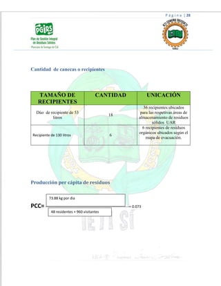 P á g i n a | 28
Cantidad de canecas o recipientes
TAMAÑO DE
RECIPIENTES
CANTIDAD UNICACIÓN
Dúo de recipiente de 53
litros
18
36 recipientes ubicados
para las respetivas áreas de
almacenamiento de residuos
sólidos UAR
Recipiente de 130 litros 6
6 recipientes de residuos
orgánicos ubicados según el
mapa de evacuación.
Producción per cápita de residuos
PCC=---------------------------------------------------------------------= 0.073
73.88 kg por dia
48 residentes + 960 visitantes
 