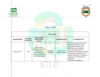 P á g i n a | 37
9. Marco legal
Marco legal
REQUISITOS
AÑO DE
EMISION
OBJETO DE
REQUSITO
LEGAL
COMPONENTE CUMPLIENTO
Decreto1743 1994
Por el cual se
instituye el Proyecto
de Educación
Ambiental para
todos los niveles de
educación formal
Capítulo 1-
Articulo 1
Del proyecto
ambiental escolar
En lo que tiene que ver con la
educación ambiental de las
comunidades étnicas, ésta
deberá hacerse teniendo en
cuenta el respecto por sus
características culturales, sociales
y naturales y atendiendo a sus
propias tradiciones, con miras a
coadyuvar a la resolución de
problemas
ambientales específicos.
 