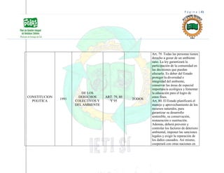 P á g i n a | 41
CONSTITUCION
POLITICA
1991
DE LOS
DERECHOS
COLECTIVOS Y
DEL AMBIENTE
ART. 79, 80
Y 95
TODOS
Art, 79. Todas las personas tienen
derecho a gozar de un ambiente
sano. La ley garantizará la
participación de la comunidad en
las decisiones que puedan
afectarlo. Es deber del Estado
proteger la diversidad e
integridad del ambiente,
conservar las áreas de especial
importancia ecológica y fomentar
la educación para el logro de
estos fines.
Art, 80. El Estado planificará el
manejo y aprovechamiento de los
recursos naturales, para
garantizar su desarrollo
sostenible, su conservación,
restauración o sustitución.
Además, deberá prevenir y
controlar los factores de deterioro
ambiental, imponer las sanciones
legales y exigir la reparación de
los daños causados. Así mismo,
cooperará con otras naciones en
 