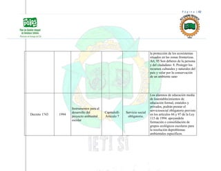 P á g i n a | 42
la protección de los ecosistemas
situados en las zonas fronterizas.
Art, 95 Son deberes de la persona
y del ciudadano: 8. Proteger los
recursos culturales y naturales del
país y velar por la conservación
de un ambiente sano
Decreto 1743 1994
Instrumentos para el
desarrollo del
proyecto ambiental
escolar
CapituloII-
Articulo 7
Servicio social
obligatorio.
Los alumnos de educación media
de losestablecimientos de
educación formal, estatales y
privados, podrán prestar el
serviciosocial obligatorio previsto
en los artículos 66 y 97 de la Ley
115 de 1994. apoyandola
formación o consolidación de
grupos ecológicos escolares para
la resolución deproblemas
ambientales específicos.
 