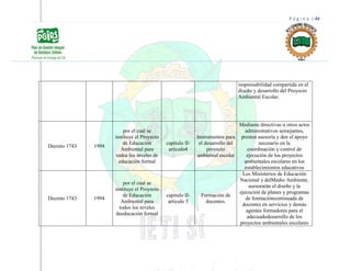 P á g i n a | 44
responsabilidad compartida en el
diseño y desarrollo del Proyecto
Ambiental Escolar.
Decreto 1743 1994
por el cual se
instituye el Proyecto
de Educación
Ambiental para
todos los niveles de
educación formal
capitulo II-
articulo4
Instrumentos para
el desarrollo del
proyecto
ambiental escolar
Mediante directivas u otros actos
administrativos semejantes,
presten asesoría y den el apoyo
necesario en la
coordinación y control de
ejecución de los proyectos
ambientales escolares en los
establecimientos educativos
Decreto 1743 1994
por el cual se
instituye el Proyecto
de Educación
Ambiental para
todos los niveles
deeducación formal
capitulo II-
articulo 5
Formación de
docentes.
Los Ministerios de Educación
Nacional y delMedio Ambiente,
asesorarán el diseño y la
ejecución de planes y programas
de formacióncontinuada de
docentes en servicios y demás
agentes formadores para el
adecuadodesarrollo de los
proyectos ambientales escolares
 
