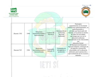 P á g i n a | 45
Decreto 1743 1994
Relaciones
Interinstitucionales e
Intersectoriales
Capitulo III-
Articulo 9
Participación en
el Sistema
Nacional
Ambiental.
Participará
conjuntamente con las demás
instituciones gubernamentales, no
gubernamentales y
privadas que hacen parte del
Sistema, en la puesta en marcha
de todas las actividades
que tengan que ver con la
educación ambiental,
especialmente en las relacionadas
con
educación formal.
Decreto1743 1994
Relaciones
Interinstitucionales e
Intersectoriales
CapituloIII-
Articulo 10
Estrategias de
divulgación y
promoción.
El Ministerio de Educación
Nacional adoptará, estrategias de
divulgación y promoción
relacionadas con la educación
ambiental, para la protección y
aprovechamiento de los recursos
naturales
 