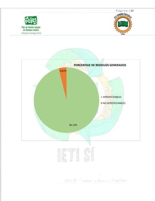P á g i n a | 52
96,13%
3,87%
PORCENTAJE DE RESIDUOS GENERADOS
APROVECHABLES
NO APROVECHABLES
 