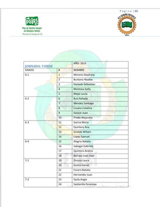 P á g i n a | 65
JORNADA: TARDE
AÑO: 2016
GRADO # NOMBRE
6-1 1 Moreno Stephany
2 Burbano Nicolas
3 Hurtado Sebastian
4 Montoya Sofia
5 Mejia Laura
6-2 6 Ruiz Rafaela
7 Mendez Santiago
8 Lozano Catalina
9 Salazar Juan
10 Prieto Alejandra
6-3 11 Garcia Maria
12 Quintero Ana
13 Giraldo Wiliam
14 Lopez Samuel
6-4 15 Alegria Natalia
16 Sabogal Gabriela
17 Quintero Andres
18 Barraza Juan José
7-1 19 Orozco Laura
20 Castro Daniel
21 Forero Natalia
22 Hernandez Juan
7-2 23 Quila Angie
24 Santanilla Penelope
 