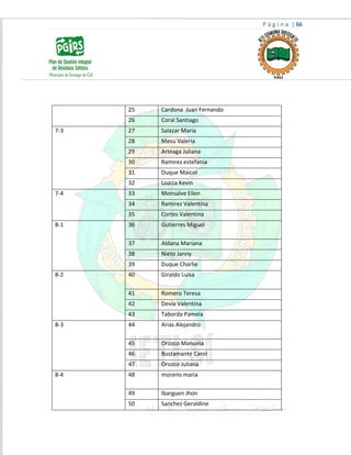 P á g i n a | 66
25 Cardona Juan Fernando
26 Coral Santiago
7-3 27 Salazar Maria
28 Mesu Valeria
29 Arteaga Juliana
30 Ramirez estefania
31 Duque Maicol
32 Loaiza Kevin
7-4 33 Monsalve Ellen
34 Ramirez Valentina
35 Cortes Valentina
8-1 36 Gutierres Miguel
37 Aldana Mariana
38 Nieto Janny
39 Duque Charlie
8-2 40 Giraldo Luisa
41 Romero Teresa
42 Devia Valentina
43 Taborda Pamela
8-3 44 Arias Alejandro
45 Orozco Manuela
46 Bustamante Carol
47 Orozco Juliana
8-4 48 moreno maria
49 Ibarguen Jhon
50 Sanchez Geraldine
 