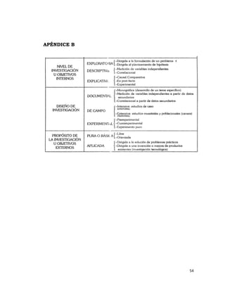 54 
 
APÉNDICE B
 