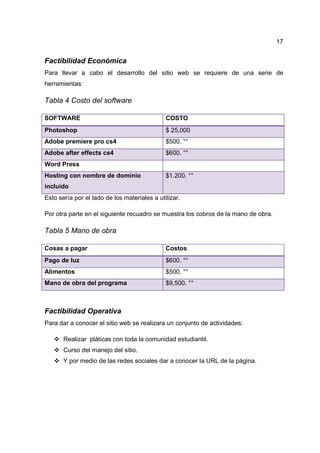 17
Factibilidad Económica
Para llevar a cabo el desarrollo del sitio web se requiere de una serie de
herramientas:
Tabla 4 Costo del software
SOFTWARE COSTO
Photoshop $ 25,000
Adobe premiere pro cs4 $500. °°
Adobe after effects cs4 $600. °°
Word Press
Hosting con nombre de dominio
incluido
$1.200. °°
Esto sería por el lado de los materiales a utilizar.
Por otra parte en el siguiente recuadro se muestra los cobros de la mano de obra.
Tabla 5 Mano de obra
Cosas a pagar Costos
Pago de luz $600. °°
Alimentos $500. °°
Mano de obra del programa $9,500. °°
Factibilidad Operativa
Para dar a conocer el sitio web se realizara un conjunto de actividades:
Realizar pláticas con toda la comunidad estudiantil.
Curso del manejo del sitio.
Y por medio de las redes sociales dar a conocer la URL de la página.
 