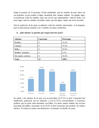 Según la encuesta de 33 personas; 30 han manifestado que los modelos de jeans tubos son
sus preferidos ya que resaltan su figura haciéndola lucir siempre radiante. En segundo lugar,
en preferencia están los modelos capri, que son los que supuestamente están de moda, y en
tercer lugar están los modelos de pretina ancha, que aún siguen siendo uno de los favoritos.
Para la confección de los jeans se utilizarán todos los modelos mencionados en la pregunta,
pero se dará especial atención a los 3 modelos de mayor preferencia.
8. ¿Qué adornos le gustaría que tengan nuestros jeans?
Adornos # personas Porcentaje
Bolsillos 5 15.2%
Cinturón 9 27.3%
Brillos 8 24.2%
Bolsillos bordados 3 9.1%
Sin muchos adornos 8 24.2%
Total 33 100%
En cuanto a los adornos de un jean, con un porcentaje de 27.3% es decir 9 personas han
manifestado preferencia por los cinturones y con un 24.2% correspondiente a 8 personas
prefieren que los jeans estén adornados con brillos a la moda, aunque también hay un buen
porcentaje del público encuestado en un 24.2% es decir 8 personas que prefieren sin muchos
adornos. Se tomará en cuenta esta información al momento de diseñar los jeans.
15.2 %
27.3%
24.2%
9.1%
24.2%
0.00%
5.00%
10.00%
15.00%
20.00%
25.00%
30.00%
Bolsillos Cinturon Brillos Bolsillo
bordados
Sin muchos
adornos
 