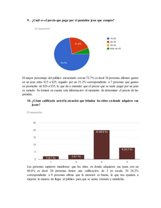 9. ¿Cuál es el precio que paga por el pantalón jean que compra?
El mayor porcentaje del público encuestado con un 72.7% es decir 24 personas afirman gastar
en un jean entre $15 a $25, seguido por un 21.2% correspondiente a 7 personas que gastan
en promedio de $26 a $35, lo que da a entender que el precio que se suele pagar por un jean
es variado. Se tomará en cuenta esta información al momento de determinar el precio de las
prendas.
10. ¿Cómo calificaría usted la atención que brindan los sitios endonde adquiere sus
jeans?
Las personas supieron manifestar que los sitios en donde adquieren sus jeans con un
60.6% es decir 20 personas tienen una calificación de 3 en escala. El 24.2%
correspondiente a 8 personas afirma que la atención es buena, lo que nos ayudara a
mejorar la manera de llegar al público para que se sienta cómodo y satisfecho.
 