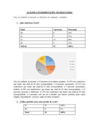 ANÁLISIS E INTERPRETACIÓN DE RESULTADOS
Una vez realizada la encuesta se obtuvieron los siguientes resultados:
1. ¿Qué edad tiene Usted?
Edad # personas Porcentaje
20 8 24%
21 7 21%
22 13 40%
28 5 15%
TOTAL 33 100%
Una vez realizada la encuesta a 33 personas en la primera pregunta. El 24% nos contestaron
que tenían una edad de 20 años correspondiente a 8 personas encuestadas. El 21% nos
contestaron que tenían una edad de 21 años correspondiente a 7 personas encuestadas,
también el 40% nos manifestaron que tienen una edad de 22 años correspondiente a 13
personas encuestas y finalmente el 15% nos contestaron que tienen una edad de 28 años
correspondiente a 5 personas; esto nos da a entender que nuestro producto jeans estará
dirigido especialmente a jóvenes según los datos arrogados.
2. ¿Utiliza pantalón jean como prenda de vestir?
Si 33 100%
No 0 0%
Total 33 100%
24%
21%40%
15%
20 años
21 años
22 años
28 años
 