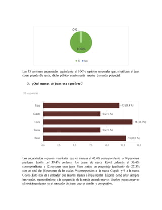 Las 33 personas encuestadas equivalente al 100% supieron responder que, si utilizan el jean
como prenda de vestir, dicho público conformaría nuestra demanda potencial.
3. ¿Qué marcas de jeans usa o prefiere?
Los encuestados supieron manifestar que en marcas el 42.4% correspondiente a 14 personas
prefieren Levi’s ,el 39.4% prefieren los jeans de marca Revel ,además el 36.4%
correspondiente a 12 personas usan jeans Fiara ,existe un porcentaje igualitario de 27.3%
con un total de 18 personas de las cuales 9 corresponden a la marca Cupido y 9 a la marca
Cocoa .Esto nos da a entender que nuestra marca a implementar Lúzzete debe estar siempre
innovando, manteniéndose a la vanguardia de la moda creando nuevos diseños para conservar
el posicionamiento en el mercado de jeans que es amplio y competitivo.
100%
0%
Si No
 