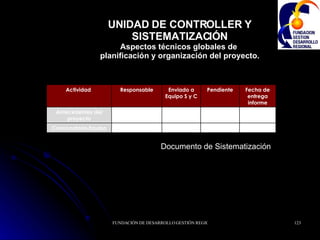 UNIDAD DE CONTROLLER Y SISTEMATIZACIÓN Aspectos técnicos globales de  planificación y organización del proyecto. Documento de Sistematización Convocatoria Equipo Antecedentes del proyecto Fecha de entrega informe Pendiente Enviado a Equipo S y C Responsable Actividad  