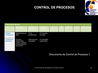 CONTROL DE PROCESOS Documento de Control de Procesos 1 Nº localidades programadas Determinación localidades Comunas identificadas rurales y urbanas Criterio Selección de Comunas Localización geográfica Nº Convenios Firmados Firma Compromisos Identificación de ellos Colegios Participantes Observaciones  % logros Pendientes Logros  Fecha programada Indicador  resultados Indicador desempeño Actividades Ítem  CONDICIONES INICIALES 