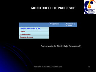 MONITOREO  DE PROCESOS Documento de Control de Procesos 2 Equipos técnicos Programación Costos DESVIACIONES DEL PLAN Realizado a la fecha Programado 