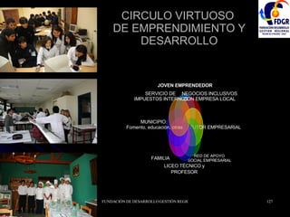 CIRCULO VIRTUOSO  DE EMPRENDIMIENTO Y DESARROLLO JOVEN EMPRENDEDOR NEGOCIOS INCLUSIVOS CON EMPRESA LOCAL TUTOR EMPRESARIAL RED DE APOYO  SOCIAL EMPRESARIAL LICEO TÉCNICO y  PROFESOR   FAMILIA MUNICIPIO:  Fomento, educación, otras SERVICIO DE IMPUESTOS INTERNOS 