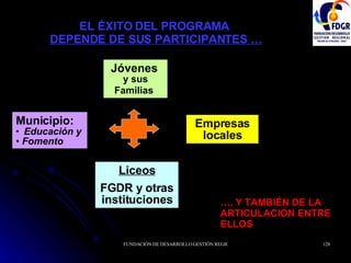 EL ÉXITO DEL PROGRAMA  DEPENDE DE SUS PARTICIPANTES … Jóvenes  y sus Familias   Municipio:  Educación y  Fomento   Empresas locales Liceos FGDR y otras instituciones … . Y TAMBIÉN DE LA ARTICULACIÓN ENTRE ELLOS  