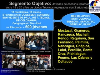 Segmento Objetivo:   Jóvenes de escasos recursos,  entre 15 a 20 años de Liceos Técnicos (egresados con 3 años máximo) Mostazal, Graneros, Rancagua, Machalí, Rengo, Requinoa, San Fernando, Palmilla, Nancagua, Chépica, Lolol, Peralillo, Santa Cruz, Pichidegua, Peumo, Las Cabras y Coltauco 13 municipios, 18 Liceos,  5 Fundaciones: CODESSER, COREDUC,  SAN VICENTE DE PAUL, INST. TECNOL.  DE COLCHAGUA, Congregación San José => 25 cursos  =  500 jóvenes   RED DE APOYO INSTITUCIONAL: SEREDUC, SERCOTEC, SERPLAC, INJUV   50 Directivos Escuelas participan en coordinación   Directores Regionales SERCOTEC, INJUV, Seremi  SERPLAC, SEREDUC Alcaldesa de Pichidegua junto a jóvenes de Liceo Visita BID a piloto en Liceo Industrial E. Pinto C.CH.C de Rancagua. 