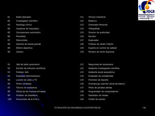 Chofer de camión 140 Funcionario de la O.N.U. 100 Diseñador de modas 139 Profesor de Castellano 99 Programador de computadores 138 Oficial de las Fuerzas Armadas 98 Piloto de pruebas aéreas 137 Técnico en explosivos 97 Dramaturgo (escritor obras de teatro) 136 Pintor retratista 96 Promotor de deporte 135 Locutor de radio y TV 95 Empleado de contabilidad 134 Empleado Administrativo 94 Asistente social psiquiátrico 133 Profesor Jefe 93 Asistente investigación científica 132 Escritor de artículos científicos 92 Maquinista de locomotora 131 Jefe de taller automotriz 91 Ministro de Corte Suprema 130 Cartero 90 Experto en control de calidad 129 Árbitro deportivo 89 Profesor de Jardín Infantil 128 Gerente de tienda grande 88 Explorador 127 Motociclista 87 Escultor 126 Periodista 86 Director de publicidad 125 Concesionario automotriz 85 Telegrafista 124 Inspector de Impuestos 84 Orientador Personal 123 Psicólogo clínico 83 Botánico 122 Investigador Científico 82 Técnico Industrial 121 Radio Operador 81 