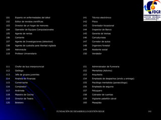 Masajista 160 Boletero 120 Vigilante pabellón cárcel 159 Director de Teatro 119 Cobrador de cuentas 158 Maestro de Cocina 118 Peluquero 157 Andinista 117 Empleado de seguros 156 Compositor 116 Psicólogo mentalista (parasicólogo) 155 Comerciante 115 Empleado de despachos (envío y entrega) 154 Analista de Finanzas 114 Arquitecto 153 Jefe de grupos juveniles 113 Mentalista (Adivino) 152 Geólogo 112 Administrador de Funeraria 151 Chofer de bus interprovincial 111 Vendedor 150 Profesor Universitario 110 Asistente social 149 Astronauta 109 Ingeniero forestal 148 Agente de custodia para libertad vigilada 108 Corredor de autos 147 Agente de Investigaciones (detective) 107 Caricaturistas 146 Cantante 106 Gerente de Ventas 145 Agente de rentas 105 Inspector de Banco 144 Operador de Equipos Computacionales 104 Orientador Vocacional 143 Director de un hogar de menores 103 Físico 142 Editor de revistas científicas 102 Técnico electrónico 141 Experto en enfermedades del árbol 101 