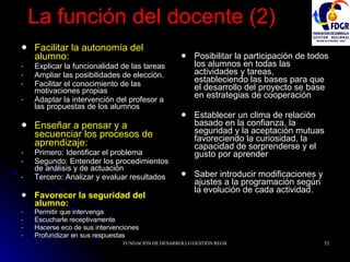 La función del docente (2) Facilitar la autonomía del alumno: Explicar la funcionalidad de las tareas Ampliar las posibilidades de elección. Facilitar el conocimiento de las motivaciones propias Adaptar la intervención del profesor a las propuestas de los alumnos Enseñar a pensar y a secuenciar los procesos de aprendizaje: Primero: Identificar el problema Segundo: Entender los procedimientos de análisis y de actuación Tercero: Analizar y evaluar resultados Favorecer la seguridad del alumno: Permitir que intervenga Escucharle receptivamente Hacerse eco de sus intervenciones Profundizar en sus respuestas Posibilitar la participación de todos los alumnos en todas las actividades y tareas, estableciendo las bases para que el desarrollo del proyecto se base en estrategias de cooperación Establecer un clima de relación basado en la confianza, la seguridad y la aceptación mutuas favoreciendo la curiosidad, la capacidad de sorprenderse y el gusto por aprender Saber introducir modificaciones y ajustes a la programación según la evolución de cada actividad. 