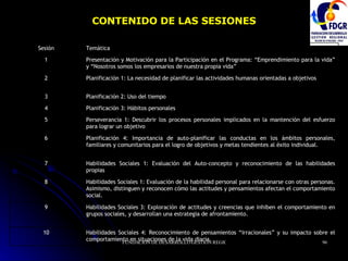 CONTENIDO DE LAS SESIONES Habilidades Sociales 4: Reconocimiento de pensamientos “irracionales” y su impacto sobre el comportamiento en situaciones de la vida diaria. 10 Habilidades Sociales 3: Exploración de actitudes y creencias que inhiben el comportamiento en grupos sociales, y desarrollan una estrategia de afrontamiento. 9 Habilidades Sociales 1: Evaluación de la habilidad personal para relacionarse con otras personas. Asimismo, distinguen y reconocen cómo las actitudes y pensamientos afectan el comportamiento social. 8 Habilidades Sociales 1: Evaluación del Auto-concepto y reconocimiento de las habilidades propias 7 Planificación 4:  Importancia de auto-planificar las conductas en los ámbitos personales, familiares y comunitarios para el logro de objetivos y metas tendientes al éxito individual. 6 Perseverancia 1:  Descubrir los procesos personales implicados en la mantención del esfuerzo para lograr un objetivo 5 Planificación 3: Hábitos personales 4 Planificación 2: Uso del tiempo 3 Planificación 1: La necesidad de planificar las actividades humanas orientadas a objetivos 2 Presentación y Motivación para la Participación en el Programa: “Emprendimiento para la vida” y “Nosotros somos los empresarios de nuestra propia vida” 1 Temática Sesión 