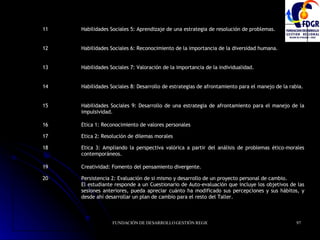 Persistencia 2: Evaluación de si mismo y desarrollo de un proyecto personal de cambio. El estudiante responde a un Cuestionario de Auto-evaluación que incluye los objetivos de las sesiones anteriores, pueda apreciar cuánto ha modificado sus percepciones y sus hábitos, y desde ahí desarrollar un plan de cambio para el resto del Taller. 20 Creatividad: Fomento del pensamiento divergente. 19 Etica 3: Ampliando la perspectiva valórica a partir del análisis de problemas ético-morales contemporáneos. 18 Etica 2: Resolución de dilemas morales 17 Etica 1: Reconocimiento de valores personales 16 Habilidades Sociales 9: Desarrollo de una estrategia de afrontamiento para el manejo de la impulsividad. 15 Habilidades Sociales 8: Desarrollo de estrategias de afrontamiento para el manejo de la rabia. 14 Habilidades Sociales 7: Valoración de la importancia de la individualidad. 13 Habilidades Sociales 6: Reconocimiento de la importancia de la diversidad humana. 12 Habilidades Sociales 5: Aprendizaje de una estrategia de resolución de problemas. 11 