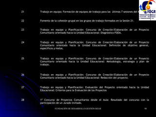 1º Concurso de Proyectos Comunitarios desde el Aula: Resultado del concurso con la participación de un Jurado invitado. 28 Trabajo en equipo y Planificación: Evaluación del Proyecto orientado hacia la Unidad Educacional: Criterios para la Evaluación de los Proyectos 27 Trabajo en equipo y Planificación: Concurso de Creación/Elaboración de un Proyecto Comunitario orientado hacia la Unidad Educacional: Redacción del proyecto. 26 Trabajo en equipo y Planificación: Concurso de Creación/Elaboración de un Proyecto Comunitario orientado hacia la Unidad Educacional: Metodología, estrategia y plan de trabajo. 25 Trabajo en equipo y Planificación: Concurso de Creación/Elaboración de un Proyecto Comunitario orientado hacia la Unidad Educacional: Definición de objetivo general, específicos y metas. 24 Trabajo en equipo y Planificación: Concurso de Creación/Elaboración de un Proyecto Comunitario orientado hacia la Unidad Educacional: Diagnóstico FODA. 23 Fomento de la cohesión grupal en los grupos de trabajo formados en la Sesión 21. 22 Trabajo en equipo: Formación de equipos de trabajo para las  últimas 7 sesiones del Manual. 21 