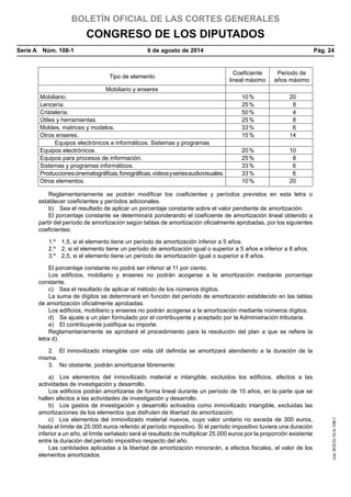BOLETÍN OFICIAL DE LAS CORTES GENERALES
CONGRESO DE LOS DIPUTADOS
Serie A  Núm. 108-1	 6 de agosto de 2014	 Pág. 24
Tipo de elemento
Coeficiente
lineal máximo
Periodo de
años máximo
Mobiliario y enseres
Mobiliario. 10 % 20
Lencería. 25 % 8
Cristalería. 50 % 4
Útiles y herramientas. 25 % 8
Moldes, matrices y modelos. 33 % 6
Otros enseres. 15 % 14
Equipos electrónicos e informáticos. Sistemas y programas
Equipos electrónicos. 20 % 10
Equipos para procesos de información. 25 % 8
Sistemas y programas informáticos. 33 % 6
Produccionescinematográficas,fonográficas,videosyseriesaudiovisuales. 33 % 6
Otros elementos. 10 % 20
Reglamentariamente se podrán modificar los coeficientes y períodos previstos en esta letra o
establecer coeficientes y períodos adicionales.
b)  Sea el resultado de aplicar un porcentaje constante sobre el valor pendiente de amortización.
El porcentaje constante se determinará ponderando el coeficiente de amortización lineal obtenido a
partir del período de amortización según tablas de amortización oficialmente aprobadas, por los siguientes
coeficientes:
1.º  1,5, si el elemento tiene un período de amortización inferior a 5 años.
2.º  2, si el elemento tiene un período de amortización igual o superior a 5 años e inferior a 8 años.
3.º  2,5, si el elemento tiene un período de amortización igual o superior a 8 años.
El porcentaje constante no podrá ser inferior al 11 por ciento.
Los edificios, mobiliario y enseres no podrán acogerse a la amortización mediante porcentaje
constante.
c)  Sea el resultado de aplicar el método de los números dígitos.
La suma de dígitos se determinará en función del período de amortización establecido en las tablas
de amortización oficialmente aprobadas.
Los edificios, mobiliario y enseres no podrán acogerse a la amortización mediante números dígitos.
d)  Se ajuste a un plan formulado por el contribuyente y aceptado por la Administración tributaria.
e)  El contribuyente justifique su importe.
Reglamentariamente se aprobará el procedimiento para la resolución del plan a que se refiere la
letra d).
2.  El inmovilizado intangible con vida útil definida se amortizará atendiendo a la duración de la
misma.
3.  No obstante, podrán amortizarse libremente:
a)  Los elementos del inmovilizado material e intangible, excluidos los edificios, afectos a las
actividades de investigación y desarrollo.
Los edificios podrán amortizarse de forma lineal durante un período de 10 años, en la parte que se
hallen afectos a las actividades de investigación y desarrollo.
b)  Los gastos de investigación y desarrollo activados como inmovilizado intangible, excluidas las
amortizaciones de los elementos que disfruten de libertad de amortización.
c)  Los elementos del inmovilizado material nuevos, cuyo valor unitario no exceda de 300 euros,
hasta el límite de 25.000 euros referido al período impositivo. Si el período impositivo tuviera una duración
inferior a un año, el límite señalado será el resultado de multiplicar 25.000 euros por la proporción existente
entre la duración del período impositivo respecto del año.
Las cantidades aplicadas a la libertad de amortización minorarán, a efectos fiscales, el valor de los
elementos amortizados.
cve:BOCG-10-A-108-1
 