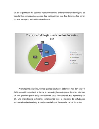 21%
38%
35%
6%
0%
2. ¿La metodología usada por los docentes
es?
Exelente
Muy Satisfactorio
Satisfactorio
Regular
Deficiente
0% de la población ha obtenido notas deficientes. Entendiendo que la mayoría de
estudiantes encuestados aceptan las calificaciones que los docentes les ponen
por sus trabajos o exposiciones realizadas
Al analizar la pregunta, vemos que los resultados obtenidos nos dan un 21%
de la población estudiantil entiende la metodología usada por el docente mientras
un 38% piensan que es muy satisfactorias, 35% satisfactorias, 6% regulares y un
0% una metodología deficiente, entendemos que la mayoría de estudiantes
encuestados si entienden y aprenden con la forma de enseñar de los docentes.
 