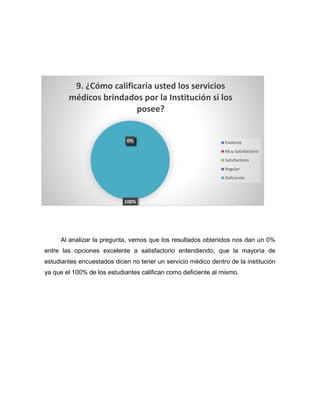 Al analizar la pregunta, vemos que los resultados obtenidos nos dan un 0%
entre las opciones excelente a satisfactorio entendiendo, que la mayoría de
estudiantes encuestados dicen no tener un servicio médico dentro de la institución
ya que el 100% de los estudiantes califican como deficiente al mismo.
0%0%0%0%
100%
9. ¿Cómo calificaría usted los servicios
médicos brindados por la Institución si los
posee?
Exelente
Muy Satisfactorio
Satisfactorio
Regular
Deficiente
 