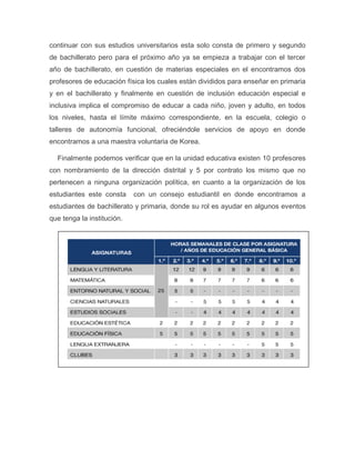 continuar con sus estudios universitarios esta solo consta de primero y segundo
de bachillerato pero para el próximo año ya se empieza a trabajar con el tercer
año de bachillerato, en cuestión de materias especiales en el encontramos dos
profesores de educación física los cuales están divididos para enseñar en primaria
y en el bachillerato y finalmente en cuestión de inclusión educación especial e
inclusiva implica el compromiso de educar a cada niño, joven y adulto, en todos
los niveles, hasta el límite máximo correspondiente, en la escuela, colegio o
talleres de autonomía funcional, ofreciéndole servicios de apoyo en donde
encontramos a una maestra voluntaria de Korea.
Finalmente podemos verificar que en la unidad educativa existen 10 profesores
con nombramiento de la dirección distrital y 5 por contrato los mismo que no
pertenecen a ninguna organización política, en cuanto a la organización de los
estudiantes este consta con un consejo estudiantil en donde encontramos a
estudiantes de bachillerato y primaria, donde su rol es ayudar en algunos eventos
que tenga la institución.
 