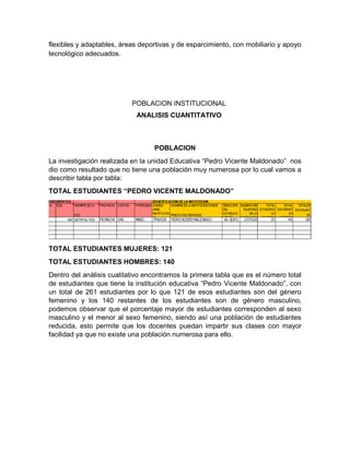flexibles y adaptables, áreas deportivas y de esparcimiento, con mobiliario y apoyo
tecnológico adecuados.
POBLACION INSTITUCIONAL
ANALISIS CUANTITATIVO
POBLACION
La investigación realizada en la unidad Educativa “Pedro Vicente Maldonado” nos
dio como resultado que no tiene una población muy numerosa por lo cual vamos a
describir tabla por tabla:
TOTAL ESTUDIANTES “PEDRO VICENTE MALDONADO”
TOTAL ESTUDIANTES MUJERES: 121
TOTAL ESTUDIANTES HOMBRES: 140
Dentro del análisis cualitativo encontramos la primera tabla que es el número total
de estudiantes que tiene la institución educativa “Pedro Vicente Maldonado”, con
un total de 261 estudiantes por lo que 121 de esos estudiantes son del género
femenino y los 140 restantes de los estudiantes son de género masculino,
podemos observar que el porcentaje mayor de estudiantes corresponden al sexo
masculino y el menor al sexo femenino, siendo así una población de estudiantes
reducida, esto permite que los docentes puedan impartir sus clases con mayor
facilidad ya que no existe una población numerosa para ello.
 
