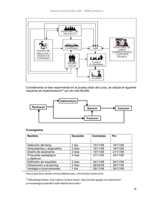 Proyecto Virtual Educa OEI – 2008 Comisión 1
Considerando la fase experimental en la prueba piloto del curso, se adopta el siguiente
esquema de implementación17
por ser más flexible.
Cronograma
Nombre Duración Comienzo Fin
Selección del tema, 1 día 15/11/08 16/11/08
Antecedentes y diagnostico 2 días 16/11/08 18/11/08
Diseño de escenarios 2 días 19/11/08 21/11/08
Propuesta pedagógica
y objetivos
3 días 21/11/05 24/11/08
Definición de requisitos 2 días 24/11/08 26/11/08
Introducción a eLearning 3 días 26/22/08 29/11/08
Ventajas e inconvenientes 1 día 29/11/08 30/11/08
http://cybertesis.ubiobio.cl/tesis/2004/arevalo_r/html/index-frames.html
17
Metodología Spider, Gley Fabiano Cardoso Xavier, http://scholar.google.com.bo/scholar?
q=metodologia+spider&hl=es&lr=&btnG=Buscar&lr=
16
 