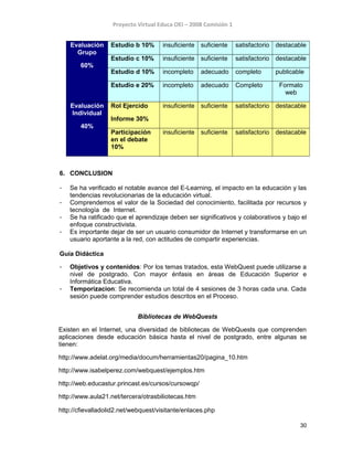 Proyecto Virtual Educa OEI – 2008 Comisión 1
Evaluación
Grupo
60%
Estudio b 10% insuficiente suficiente satisfactorio destacable
Estudio c 10% insuficiente suficiente satisfactorio destacable
Estudio d 10% incompleto adecuado completo publicable
Estudio e 20% incompleto adecuado Completo Formato
web
Evaluación
Individual
40%
Rol Ejercido
Informe 30%
insuficiente suficiente satisfactorio destacable
Participación
en el debate
10%
insuficiente suficiente satisfactorio destacable
6. CONCLUSION
- Se ha verificado el notable avance del E-Learning, el impacto en la educación y las
tendencias revolucionarias de la educación virtual.
- Comprendemos el valor de la Sociedad del conocimiento, facilitada por recursos y
tecnología de Internet.
- Se ha ratificado que el aprendizaje deben ser significativos y colaborativos y bajo el
enfoque constructivista.
- Es importante dejar de ser un usuario consumidor de Internet y transformarse en un
usuario aportante a la red, con actitudes de compartir experiencias.
Guía Didáctica
- Objetivos y contenidos: Por los temas tratados, esta WebQuest puede utilizarse a
nivel de postgrado. Con mayor énfasis en áreas de Educación Superior e
Informática Educativa.
- Temporizacion: Se recomienda un total de 4 sesiones de 3 horas cada una. Cada
sesión puede comprender estudios descritos en el Proceso.
Bibliotecas de WebQuests
Existen en el Internet, una diversidad de bibliotecas de WebQuests que comprenden
aplicaciones desde educación básica hasta el nivel de postgrado, entre algunas se
tienen:
http://www.adelat.org/media/docum/herramientas20/pagina_10.htm
http://www.isabelperez.com/webquest/ejemplos.htm
http://web.educastur.princast.es/cursos/cursowqp/
http://www.aula21.net/tercera/otrasbiliotecas.htm
http://cfievalladolid2.net/webquest/visitante/enlaces.php
30
 
