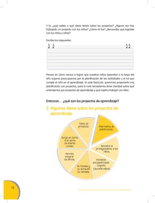 12
MOVILIZACIÓN NACIONAL POR LA MEJORA DE LOS APRENDIZAJES
Y tú, ¿qué sabes o qué ideas tienes sobre los proyectos? ¿Alguna vez has
trabajado un proyecto con tus niños? ¿Cómo te fue? ¿Recuerdas qué lograste
con tus niños y niñas?
Escribe tus respuestas:
Pensar en cómo vamos a lograr que nuestros niños aprendan a lo largo del
año supone preocuparnos por la planificación de las actividades y el rol que
cumple el niño en el aprendizaje. En este fascículo, queremos proponerte una
planificación con proyectos, para lo cual necesitamos tener claridad sobre qué
entendemos por proyectos de aprendizaje y qué implica trabajar con ellos.
Entonces… ¿qué son los proyectos de aprendizaje?
2. Algunas ideas sobre los proyectos de
aprendizaje
Alternativa de
planificación.
Devuelve el
protagosnismo a los
niños.
Permite
integrar
las áreas.
Surge en torno
a un tema
de interés
común.
Tiene un
producto.
Demanda
una planificación
conjunta
(docente-niños).
Es flexible y
su duración
es variable.
 