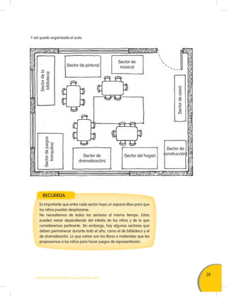 29
TODOS PODEMOS APRENDER, NADIE SE QUEDA ATRÁS
(Sectordejuegos
tranquilos)
(Sectordela
biblioteca)
(Sectordeaseo)
(Sector de pintura)
(Sector de
dramatización)
(Sector de
construcción)(Sector del hogar)
(Sector de
música)
RECUERDA
Es importante que entre cada sector haya un espacio libre para que
los niños puedan desplazarse.
No necesitamos de todos los sectores al mismo tiempo. Estos
pueden variar dependiendo del interés de los niños y de lo que
consideremos pertinente. Sin embargo, hay algunos sectores que
deben permanecer durante todo el año, como el de biblioteca y el
de dramatización. Lo que varían son los libros o materiales que les
proponemos a los niños para hacer juegos de representación.
Y así quedo organizada el aula:
 