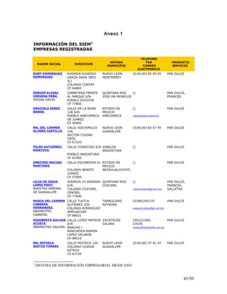 Anexo 1
INFORMACIÓN DEL SIEM2
EMPRESAS REGISTRADAS
RAZON SOCIAL DIRECCION
ESTADO
MUNICIPIO
TELEFONO
FAX
CORREO
ELECTRONICO
PRODUCTO
SERVICIO
RUBY DOMINGUEZ
DOMINGUEZ
AVENIDA EUGENIO
GARZA SADA 3803
JL1
COLONIA CONTRY
CP 64860
NUEVO LEON
MONTERREY
(0181)83 65 05 95 PAN DULCE
MIRIAM ELVIRA
CERVERA PEÑA
IDRIAN DAVID
CARRETERA FRENTE
AL PARQUE S/N
PUEBLO DZIUCHE
CP 77800
QUINTANA ROO
JOSE MA MORELOS
() PAN DULCE,
FRANCES
GRACIELA PEREZ
BANDA
CALLE DE LA ROSA
128 S/N
PUEBLO AMECAMECA
DE JUAREZ
CP 56900
ESTADO DE
MEXICO
AMECAMECA
()
canachal@avantel.net
PAN DULCE
MA. DEL CARMEN
OLVERA CASTILLO
CALLE XOCHIMILCO
146
SECTOR CIUDAD
CROC
CP 67193
NUEVO LEON
GUADALUPE
(0181)83 60 57 94 PAN DULCE
PILAR GUTIERREZ
MONTOYA
CALLE CONOCIDO S/N
PUEBLO ANGOSTURA
CP 81600
SINALOA
ANGOSTURA
() PAN DULCE
ONECIMO MACIAS
MARTINEZ
CALLE ESCONDIDA 61
COLONIA BENITO
JUAREZ
CP 57000
ESTADO DE
MEXICO
NEZAHUALCOYOTL
() PAN DULCE
LILIA DE JESUS
LOPEZ POOT
NUESTRA SEÑORA
DE GUADALUPE
AVENIDA 25 AVENIDA
S/N
COLONIA COZUMEL
CENTRO
CP 77600
QUINTANA ROO
COZUMEL
()
canaco@prodigy.net.mx
PAN DULCE,
FRANCES,
GALLETAS
MARIA DEL CARMEN
CABRERA
HERNANDEZ
ABARROTES
CABRERA
CALLE TUXTLA
GUTIRREZ 320
COLONIA RODRIGUEZ
AMPLIACION
CP 88631
TAMAULIPAS
REYNOSA
(0189)245170
canacrey@prodigy.net.mx
PAN DULCE
RIGOBERTO GALVAN
ACOSTA
ABARROTES GALVAN
CALLE LOPEZ MATEOS
S/N
RANCHO /
RANCHERIA RAMON
LOPEZ VELARDE
CP 98510
ZACATECAS
CALERA
(493)21082
23578
canacofr@fresnillo.net.mx
PAN DULCE
MA. ESTHELA
SIXTOS TORRES
CALLE MIXTECA 120
COLONIA CIUDAD
AZTECA
CP 67150
NUEVO LEON
GUADALUPE
(0181)83 37 91 97 PAN DULCE
2
SISTEMA DE INFORMACIÓN EMPRESARIAL MEXICANO
43/50
 