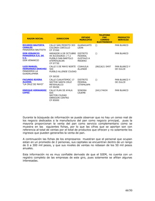 RAZON SOCIAL DIRECCION
ESTADO
MUNICIPIO
TELEFONO
FAX
CORREO
ELECTRONICO
PRODUCTO
SERVICIO
RICARDO BAUTISTA
CANALES
PANADERIA BAUTISTA
CALLE SAN PEDRITO 303
COLONIA COECILLO
CP 37260
GUANAJUATO
LEON
() PAN BLANCO
DON VENANCIO
PANADERIA S.A. DE
C.V.
DON VENANCIO
ANDADOR 6 DE OCTUBRE
49 ACCESORIA 1 Y 2
PUEBLO SAN BARTOLO
ATEPEHUACAN
CP 07730
DISTRITO
FEDERAL
GUSTAVO A
MADERO
() PAN BLANCO
LUIS MANUEL
HERNANDEZ SANCHEZ
PANADERIA LA
GUADALUPANA
CALLE 5 DE MAYO NORTE
504
PUEBLO ALLENDE CIUDAD
CP 26530
COAHUILA
ALLENDE
(862)621 0497 PAN BLANCO Y
DE DULCE
FACUNDO RIVERA
ALDANA
"LA CRUZ DE MAYO"
CALLE CUAUHTEMOC 17
SECTOR SANTA CRUZ
MEYEHUALCO
CP 09290
DISTRITO
FEDERAL
IZTAPALAPA
() PAN BLANCO Y
DE DULCE
ENRIQUE HERNANDEZ
LOPEZ
CALLE PLAN DE AYALA
605
SECTOR CIUDAD
OBREGON CENTRO
CP 85000
SONORA
CAJEME
(64)174634 PAN BLANCO
Durante la búsqueda de información se puede observar que no hay un censo real de
los negocio dedicados a la manufactura del pan como negocio principal, pues la
mayoría proporcionan la venta del pan como servicio complementario como se
muestra en las siguientes fichas, por lo que las cifras que se aportan son con
referencia al total de ventas por el total de productos que ofrecen y no solamente los
ingresos que pueden generarles la venta de pan.
A continuación las fichas de los empresarios muestran que el personal que ocupan
estan en un promedio de 2 personas, sus capitales se encuentran dentro de un rango
de 0 a 300 mil pesos, y que sus niveles de ventas no rebasan de los 50 mil pesos
anuales.
Esta información no es muy confiable derivado de que el SIEM, no cuenta con un
registro completo de las empresas de este giro, pues solamente se afilian algunas
interesadas.
44/50
 