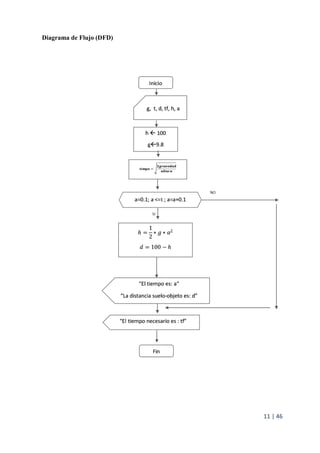 11 | 46
Diagrama de Flujo (DFD)
 