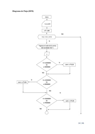 14 | 46
Diagrama de Flujo (DFD)
 