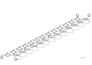 21 | 46
3
SI
dd=1 ´Quince´
N
dd=1 ´Dieciseis´
dd=1 ´Diecisiete´
dd=1 ´Dieciocho´
dd=1
dd=2
dd=2
´Veinte´´
N
N
N
N
N
dd=2
´Veintiuno´
dd=2
dd=2
´Veintitrés´
dd=2
´Veinticuatro
´
dd=2
´Veinticinco
dd=2
N
N
N
N
5
6
4
´Veintidós´
´Diecinuev
´Veintiseis´
´Veintisiete´
SI
SI
SI
SI
SI
SI
SI
SI
SI
SI
SI
SI
 