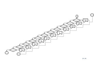 24 | 46
SI ´Noventa
y siete´
N
aa=1998
SI
´Noventa
y ocho´
N
aa=1997
SI
´Noventa
y nueve´
N
aa=2000
SI ´Cero -
Cero´
N
aa=1999
SI
´Cero -
Uno´
N
aa=2002
SI
´Cero -
Dos´
N
aa=2001
SI
´´Cero -
Tres´
N
aa=2003
9
10
SI ´´Cero -
Cuatro´
N
aa=2005
SI
´Cero -
Cinco´
N
aa=2004
SI
´Cero -
Seis´
N
aa=2007
SI ´Cero -
Siete´
N
aa=2006
11
12
 