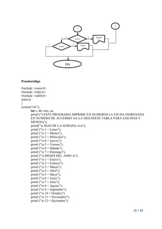 26 | 46
Pseudocódigo
#include <conio.h>
#include <stdio.h>
#include <stdlib.h>
main ()
{
system("cls");
int s, dd, mm, aa;
printf ("t ESTE PROGRAMA IMPRIME EN NUMEROS LA FECHA INGRESADA
EN NUMERO DE ACUERDO nA LA SIGUINETE TABLA PARA LOS DIAS Y
MESESn");
printf("n DIAS DE LA SEMANA nn");
printf ("n 1 = Lunes");
printf ("n 2 = Martes");
printf ("n 3 = Miércoles");
printf ("n 4 = Jueves");
printf ("n 5 = Viernes");
printf ("n 6 = Sábado");
printf ("n 7 = Domingo");
printf ("n MESES DEL ANIO n");
printf ("n 1 = Enero");
printf ("n 2 = Febrero");
printf ("n 3 = Marzo");
printf ("n 4 = Abril");
printf ("n 5 = Mayo");
printf ("n 6 = Junio");
printf ("n 7 = Julio");
printf ("n 8 = Agosto");
printf ("n 9 = Septimbre");
printf ("n 10 = Octubre");
printf ("n 11 = Noviembre");
printf ("n 12 = Diciembre");
SI ´Diecinue
ve´
N
aa=2020
SI
´Veinte´
´
N
aa=2019
13
14
FIN
 