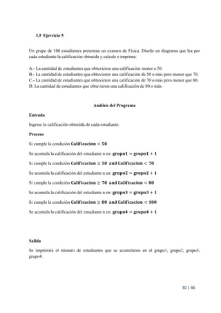 30 | 46
3.5 Ejercicio 5
Un grupo de 100 estudiantes presentan un examen de Física. Diseñe un diagrama que lea por
cada estudiante la calificación obtenida y calcule e imprima:
A.- La cantidad de estudiantes que obtuvieron una calificación menor a 50.
B.- La cantidad de estudiantes que obtuvieron una calificación de 50 o más pero menor que 70.
C.- La cantidad de estudiantes que obtuvieron una calificación de 70 o más pero menor que 80.
D. La cantidad de estudiantes que obtuvieron una calificación de 80 o más.
Análisis del Programa
Entrada
Ingrese la calificación obtenida de cada estudiante.
Proceso
Si cumple la condición 𝐂𝐚𝐥𝐢𝐟𝐢𝐜𝐚𝐜𝐢𝐨𝐧 < 𝟓𝟎
Se acumula la calificación del estudiante n en: 𝐠𝐫𝐮𝐩𝐨𝟏 = 𝐠𝐫𝐮𝐩𝐨𝟏 + 𝟏
Si cumple la condición 𝐂𝐚𝐥𝐢𝐟𝐢𝐜𝐚𝐜𝐢𝐨𝐧 ≥ 𝟓𝟎 𝐚𝐧𝐝 𝐂𝐚𝐥𝐢𝐟𝐢𝐜𝐚𝐜𝐢𝐨𝐧 < 𝟕𝟎
Se acumula la calificación del estudiante n en: 𝐠𝐫𝐮𝐩𝐨𝟐 = 𝐠𝐫𝐮𝐩𝐨𝟐 + 𝟏
Si cumple la condición 𝐂𝐚𝐥𝐢𝐟𝐢𝐜𝐚𝐜𝐢𝐨𝐧 ≥ 𝟕𝟎 𝐚𝐧𝐝 𝐂𝐚𝐥𝐢𝐟𝐢𝐜𝐚𝐜𝐢𝐨𝐧 < 𝟖𝟎
Se acumula la calificación del estudiante n en: 𝐠𝐫𝐮𝐩𝐨𝟑 = 𝐠𝐫𝐮𝐩𝐨𝟑 + 𝟏
Si cumple la condición 𝐂𝐚𝐥𝐢𝐟𝐢𝐜𝐚𝐜𝐢𝐨𝐧 ≥ 𝟖𝟎 𝐚𝐧𝐝 𝐂𝐚𝐥𝐢𝐟𝐢𝐜𝐚𝐜𝐢𝐨𝐧 < 𝟏𝟎𝟎
Se acumula la calificación del estudiante n en: 𝐠𝐫𝐮𝐩𝐨𝟒 = 𝐠𝐫𝐮𝐩𝐨𝟒 + 𝟏
Salida
Se imprimirá el número de estudiantes que se acumularon en el grupo1, grupo2, grupo3,
grupo4.
 