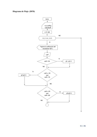 31 | 46
Diagrama de Flujo (DFD)
 