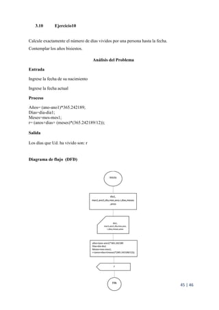 45 | 46
3.10 Ejercicio10
Calcule exactamente el número de días vividos por una persona hasta la fecha.
Contemplar los años bisiestos.
Análisis del Problema
Entrada
Ingrese la fecha de su nacimiento
Ingrese la fecha actual
Proceso
Años= (ano-ano1)*365.242189;
Días=dia-dia1;
Meses=mes-mes1;
r= (anos+dias+ (meses)*(365.242189/12));
Salida
Los días que Ud. ha vivido son: r
Diagrama de flujo (DFD)
 