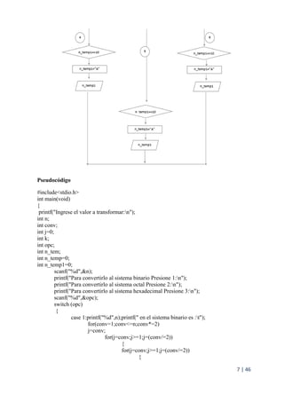 7 | 46
Pseudocódigo
#include<stdio.h>
int main(void)
{
printf("Ingrese el valor a transformar:n");
int n;
int conv;
int j=0;
int k;
int opc;
int n_tem;
int n_temp=0;
int n_temp1=0;
scanf("%d",&n);
printf("Para convertirlo al sistema binario Presione 1:n");
printf("Para convertirlo al sistema octal Presione 2:n");
printf("Para convertirlo al sistema hexadecimal Presione 3:n");
scanf("%d",&opc);
switch (opc)
{
case 1:printf("%d",n);printf(" en el sistema binario es :t");
for(conv=1;conv<=n;conv*=2)
j=conv;
for(j=conv;j>=1;j=(conv/=2))
{
for(j=conv;j>=1;j=(conv/=2))
{
 